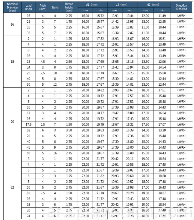 16-22mm diameter